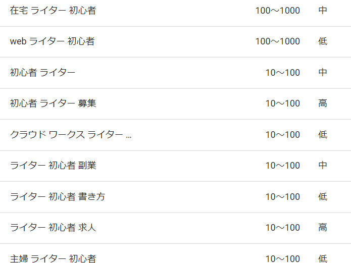検索ボリューム