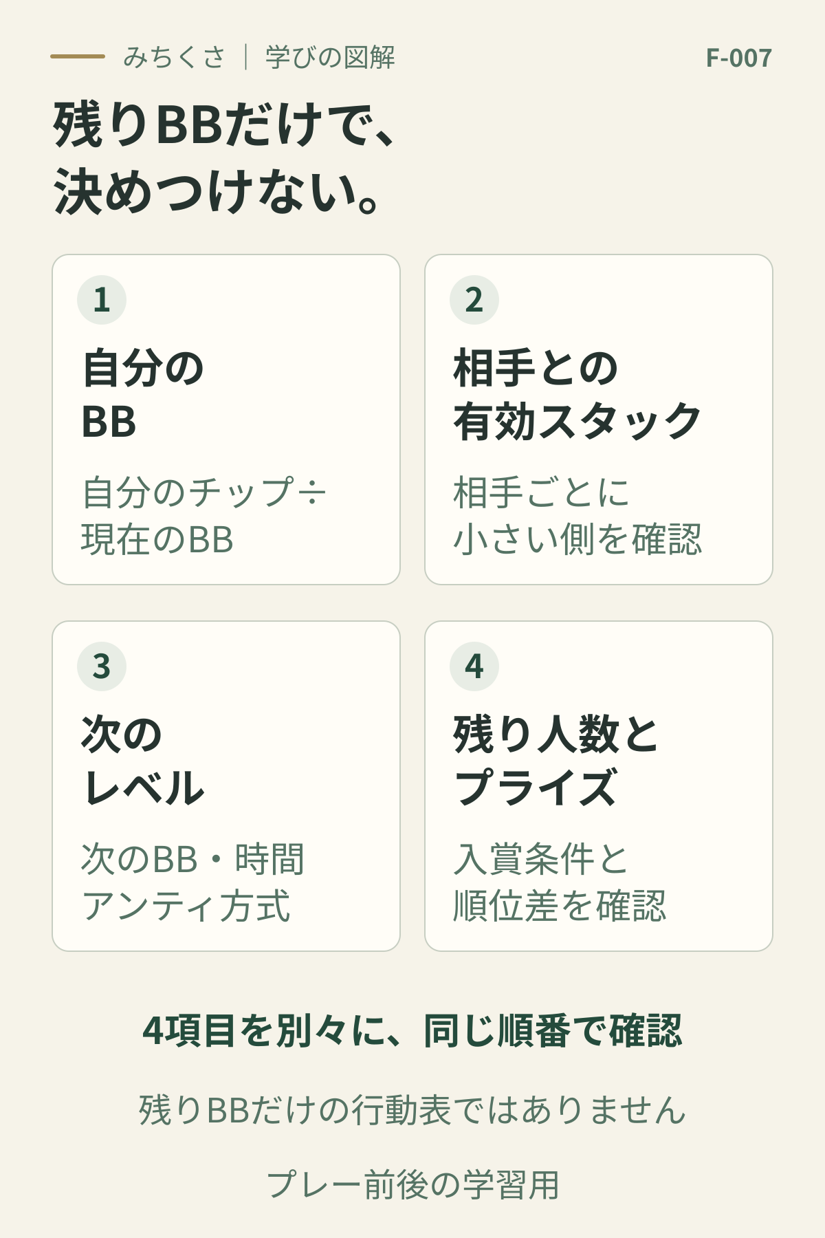 自分のBB、相手との有効スタック、次のレベル、残り人数とプライズを順に確認する4項目。残りBBだけで行動を決める表ではない。